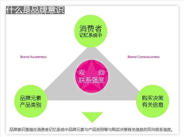 本土品牌意識應(yīng)該打造國際競爭服務(wù)