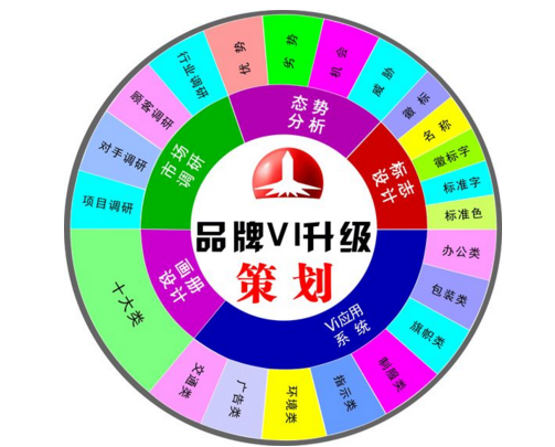 對于品牌策劃公司有哪些要求？