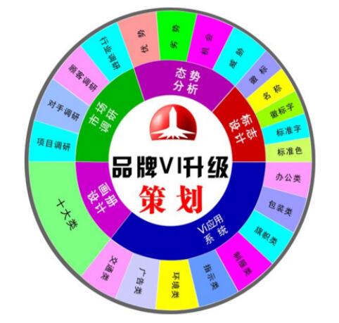 公司建設(shè)需要企業(yè)品牌規(guī)劃公司服務(wù)