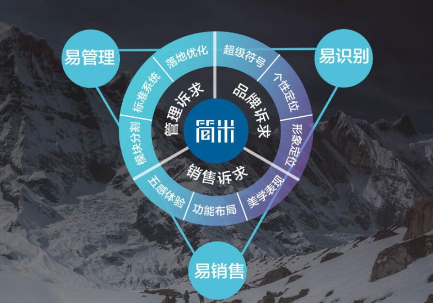 SI設(shè)計是什么?可以從生活中了解