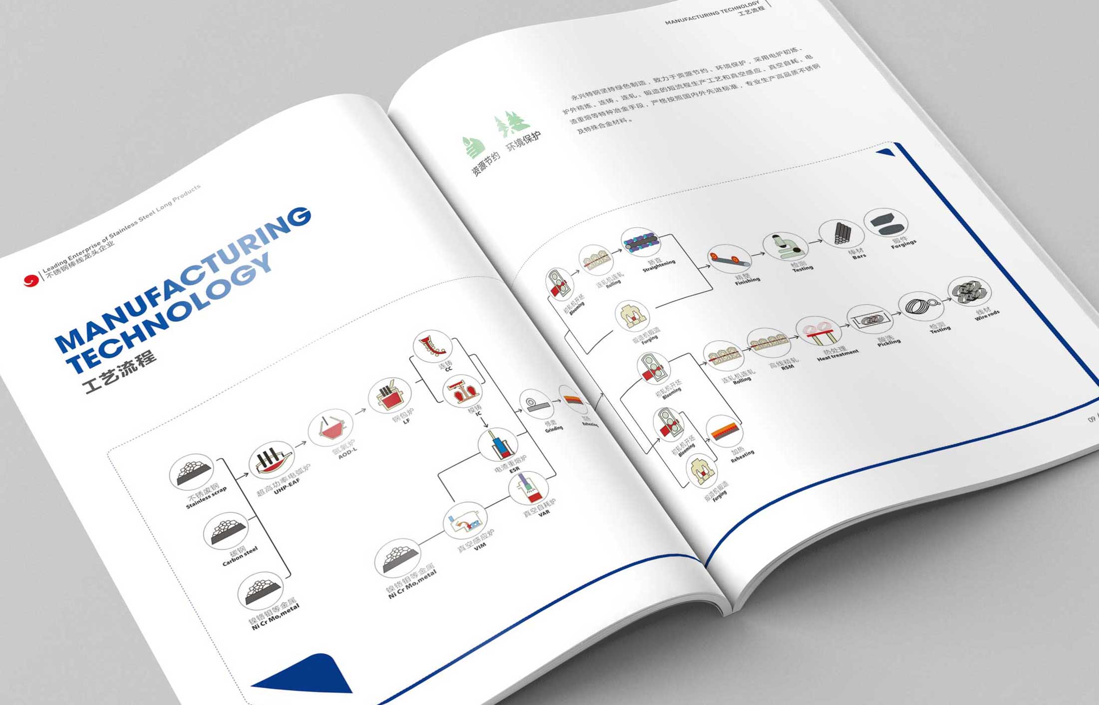 請注意，企業畫冊創意封面設計很重要!