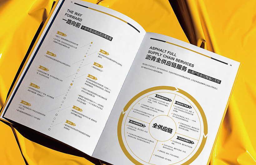 如何將公司的自我形象定位策劃好？