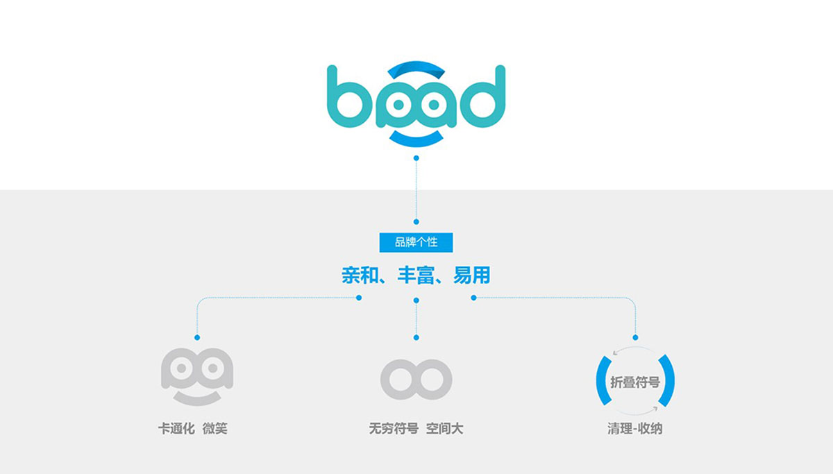 VI設(shè)計公司有哪些特點(diǎn)呢？