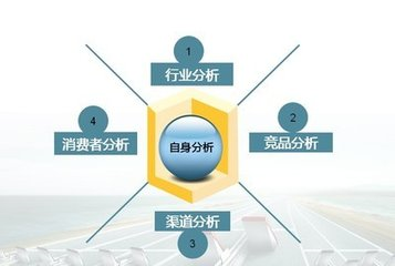 廣告策劃公司如何幫助企業(yè)擴(kuò)大市場份額